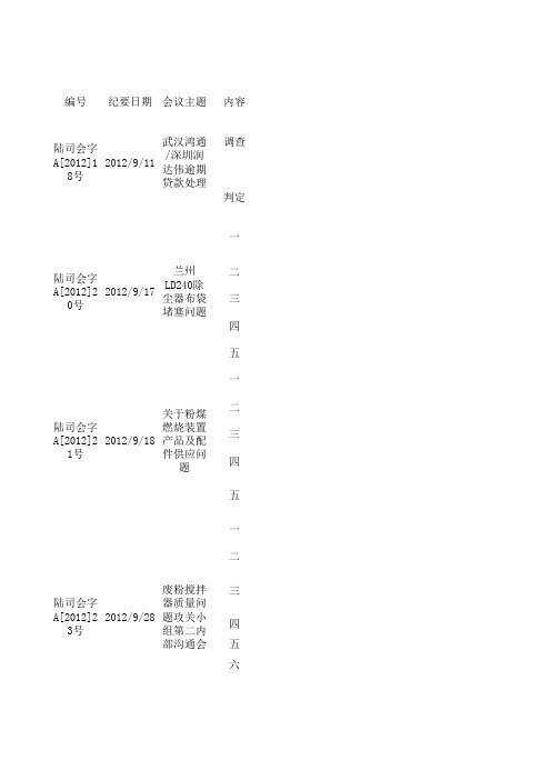 [2012]会议纪要跟踪考核表