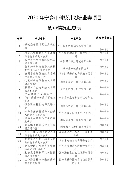 2020年宁乡市科技计划农业类项目