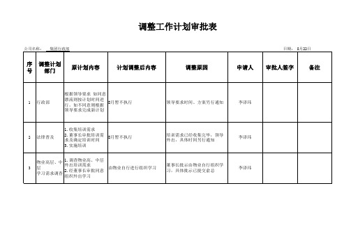 计划调整表样表