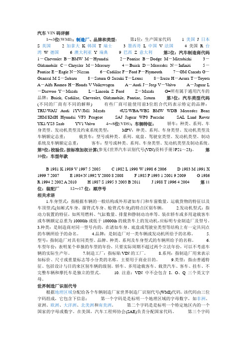 VIN码详解