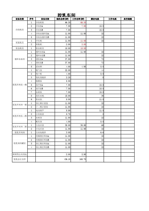 设备用电功率配置表