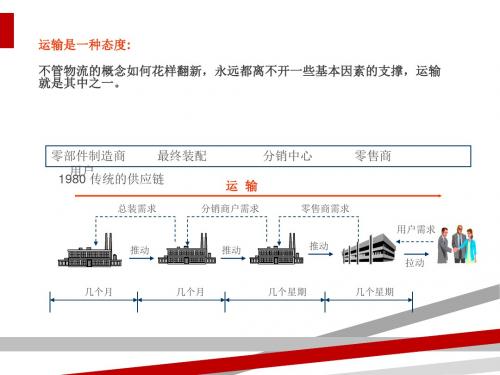 运输组织与控制(ppt29页)