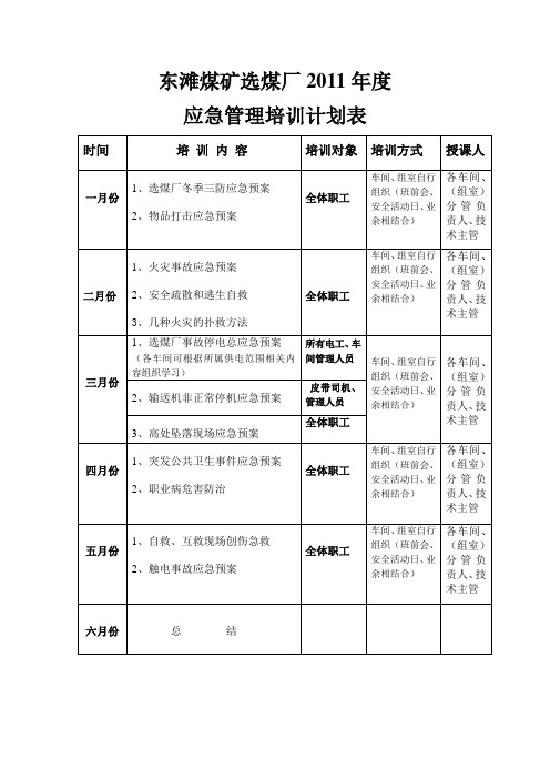 选煤厂安全培训记录表格