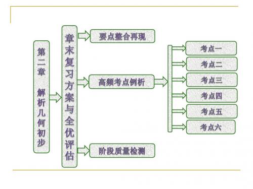 第二章 解析几何初步 章末复习方案 课件(北师大必修2)