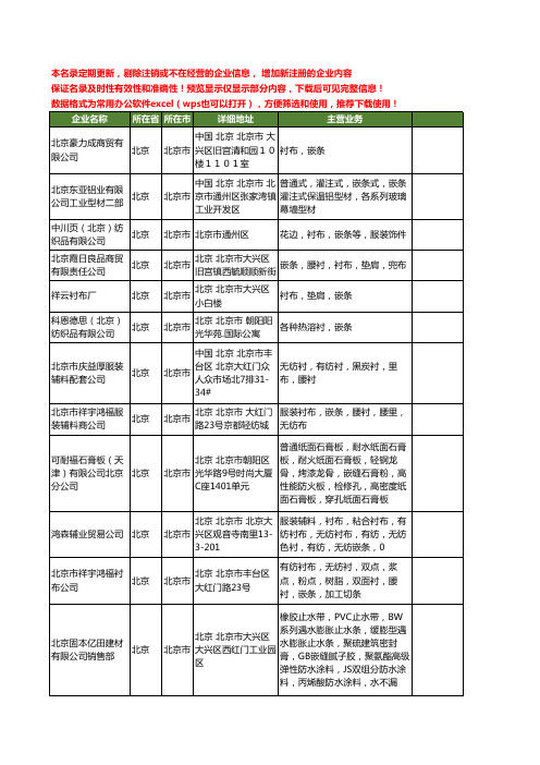 新版北京市嵌条工商企业公司商家名录名单联系方式大全20家