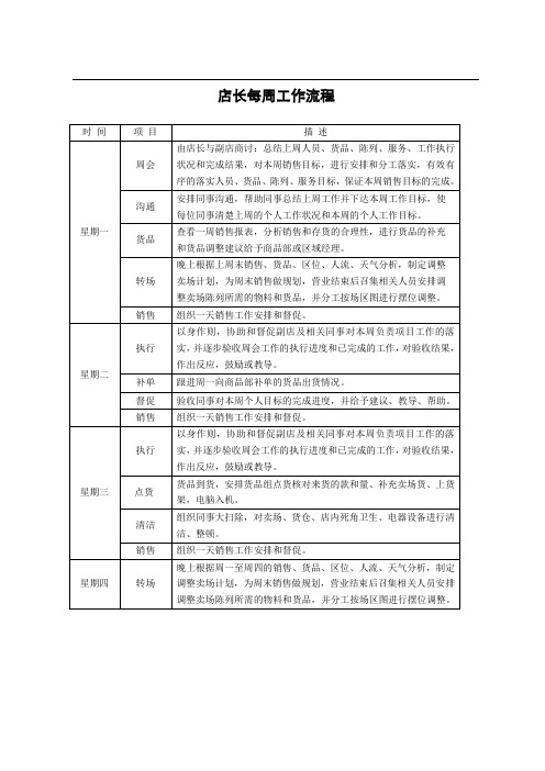 店长每周工作流程