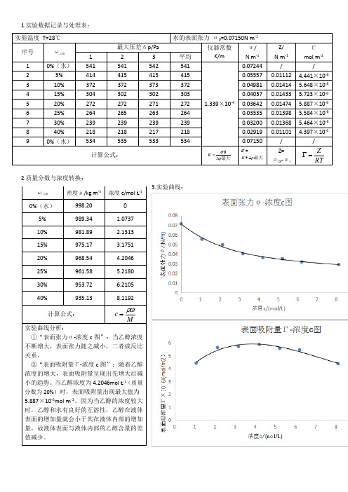 物理化学-表面张力及表面吸附量的测定-175