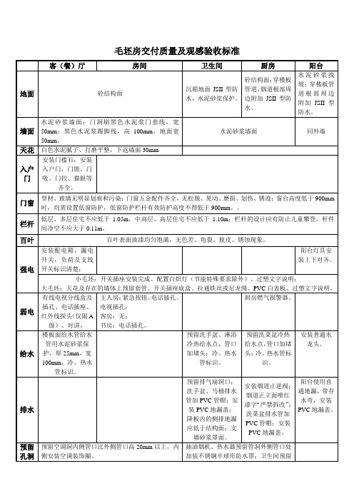 毛坯房交付质量及观感验收标准