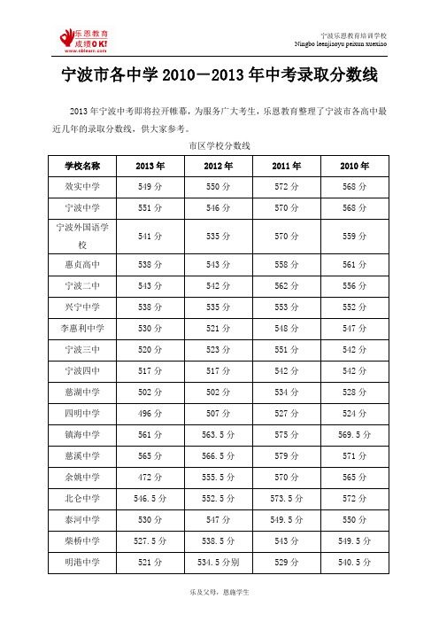 (修改版)宁波市各中学2010-2012年中考录取分数线(1)