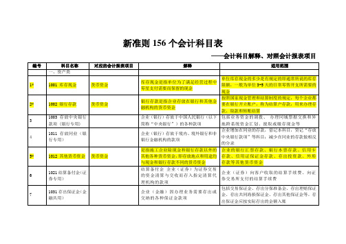 新准则个会计科目解释和对照会计报表