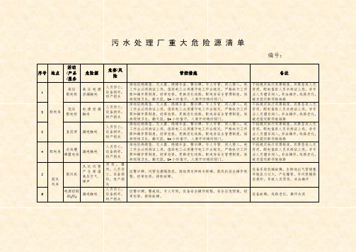 污水处理厂重大危险源清单2213