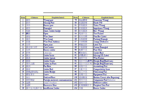 不良现象中英对照表(Intel)