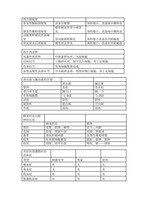 病理表格整理