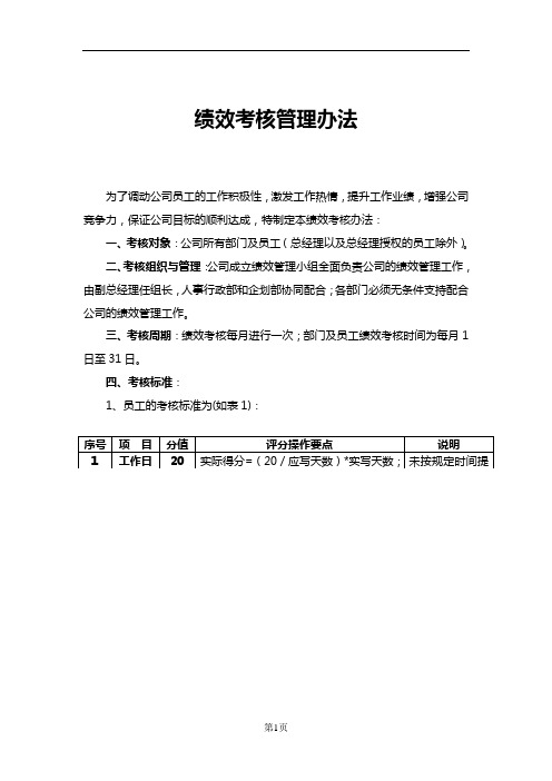 2012绩效考核管理办法.doc