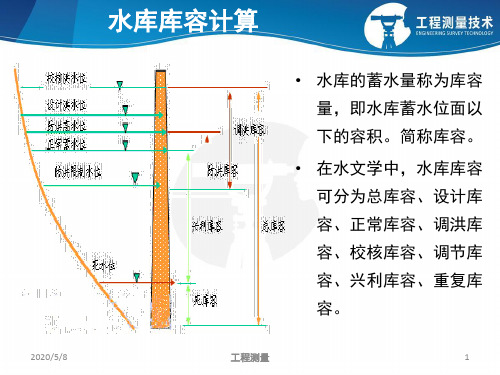 水库库容计算.