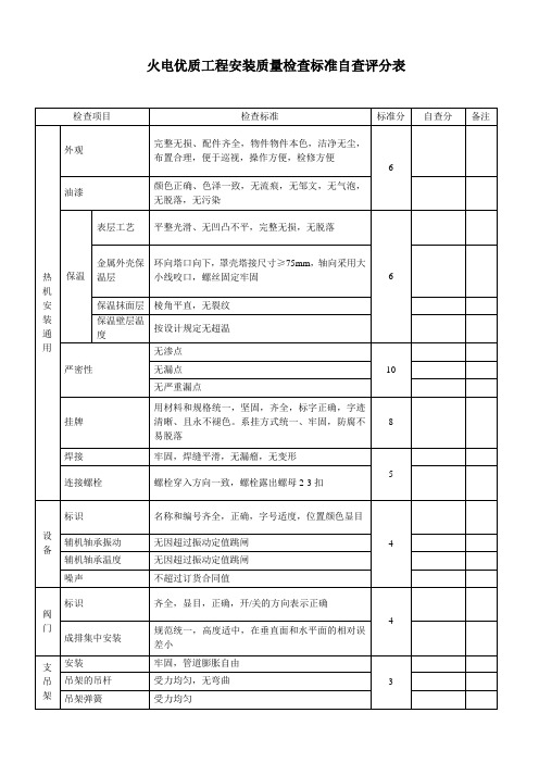 火电优质工程安装质量检查标准自查评分表