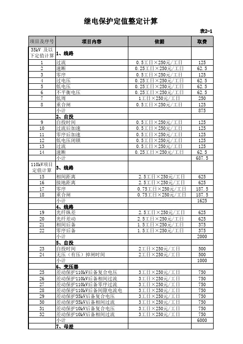 北京电力公司继电保护定值整定计算