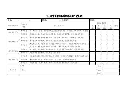 中小学音乐课堂教学评价标准及评分表(1)