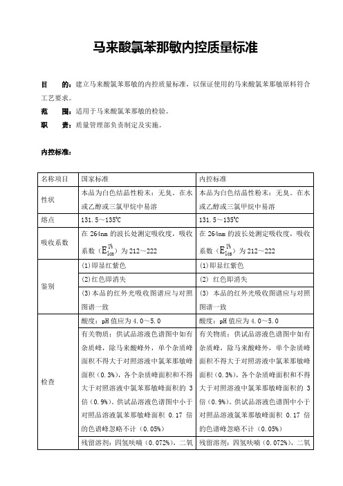 2020版药典马来酸氯苯那敏内控质量标准