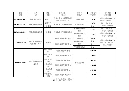 云母带型号