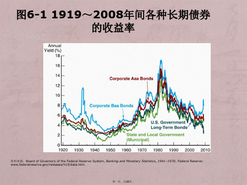 第6章利率风险和期限结构