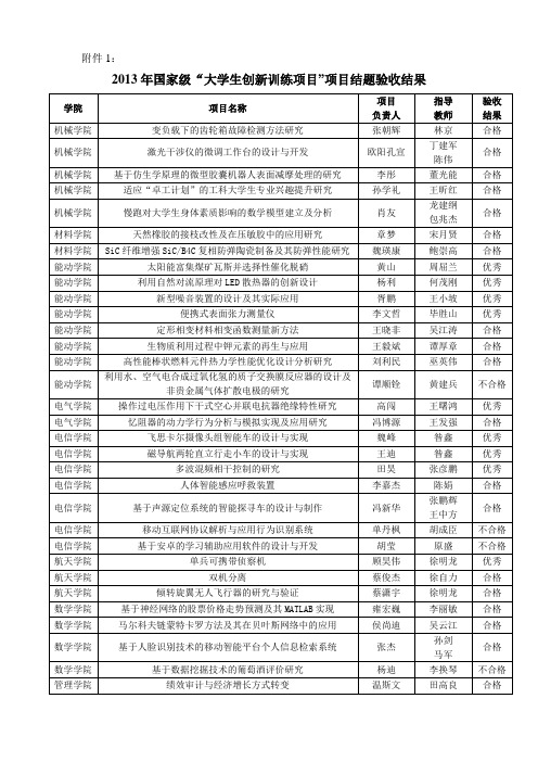 2013年国家级大学生创新训练项目结题验收结果