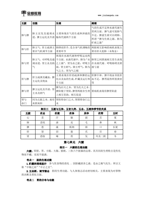 2018年中医执业医师综合笔试知识点(8)