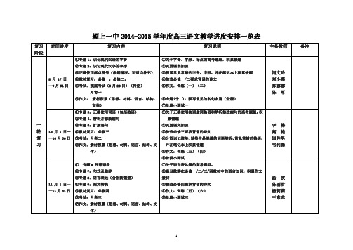 颍上一中2014-2015学年度高三语文进度安排一览