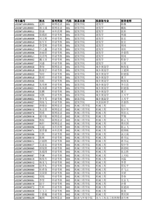 东南大学2017年拟录取博士研究生公示