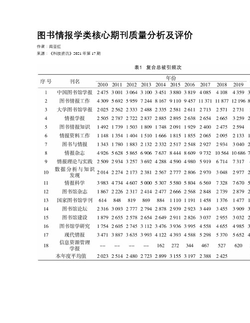 图书情报学类核心期刊质量分析及评价