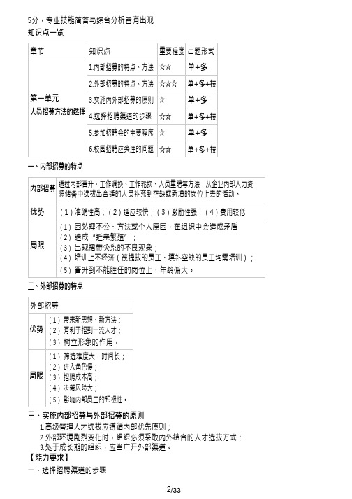 资源管理师考试三级T第二章 人员招聘与配置