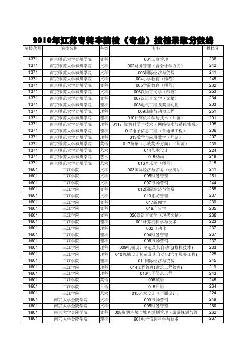 2010江苏专转本各校录取分数线