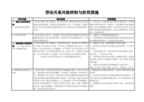 劳动关系风险控制与防范措施表