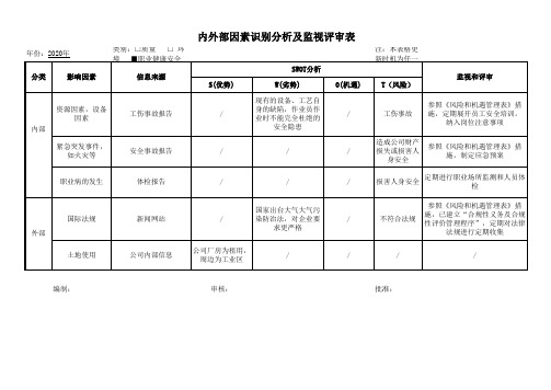 ISO45001内外部因素识别分析及监视评审表