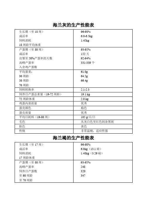 海兰褐饲养管理手册