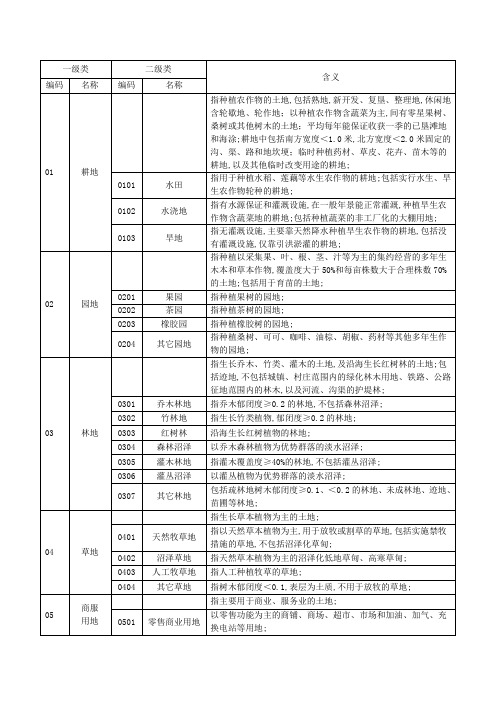 土地利用分类