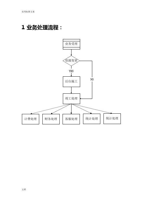 中国移动业务处理流程大全