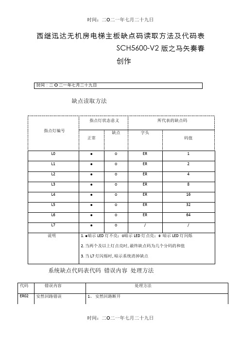 西继迅达故障表