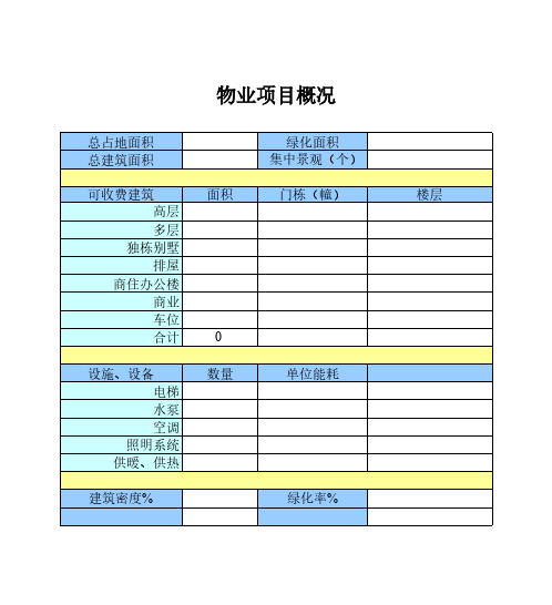 万科广场物业管理成本数据库