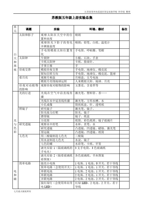 苏教版五年级上册实验总集