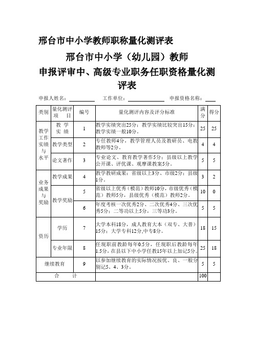 邢台市中小学教师职称量化测评表