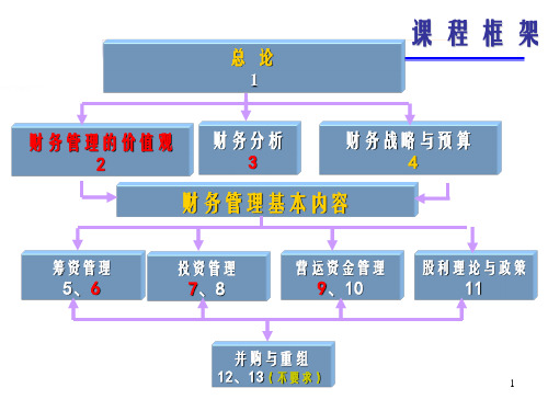 财务管理 2-1 货币时间价值-公管