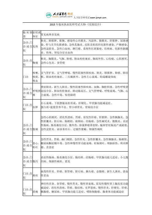 2015年临床执业医师考试大纲-《实践综合》