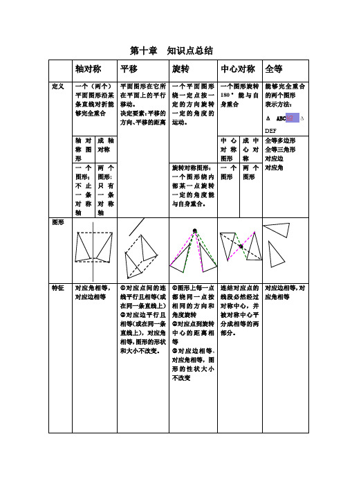 平移 旋转 轴对称 知识点总结