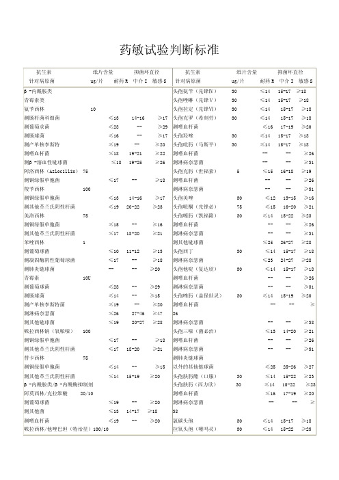 药敏试验判定标准