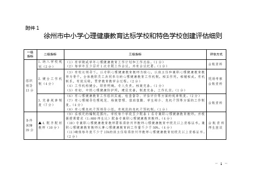 徐州市中小学心理健康教育达标学校和特色学校创建评估细则徐教基【2018】76号附件