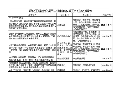 深化工程建设项目审批制度改革工作任务分解表