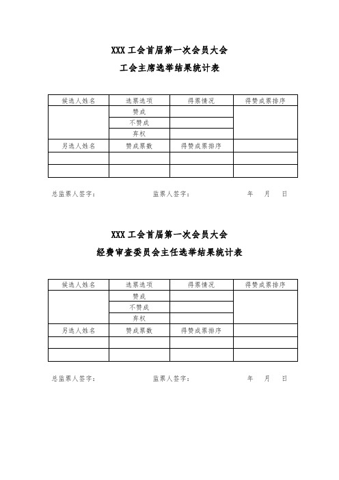 工会主席、经审主任、女职工委员会主任选举结果统计表