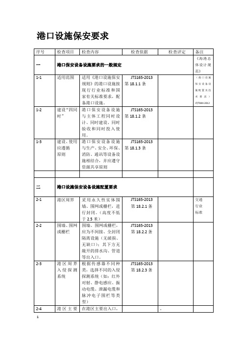 港口保安设备设施配置要求(终)