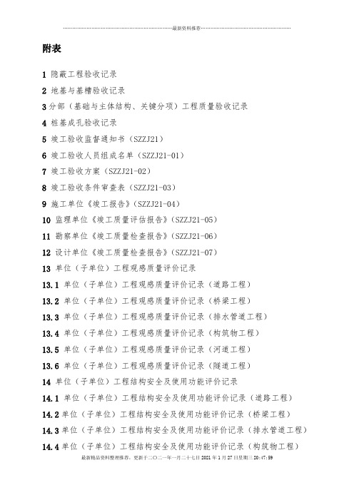 市政工程质量验收办法用表